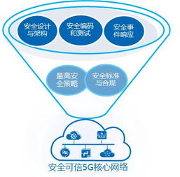 中兴通讯5G产品安全,构建未来可信网络基石